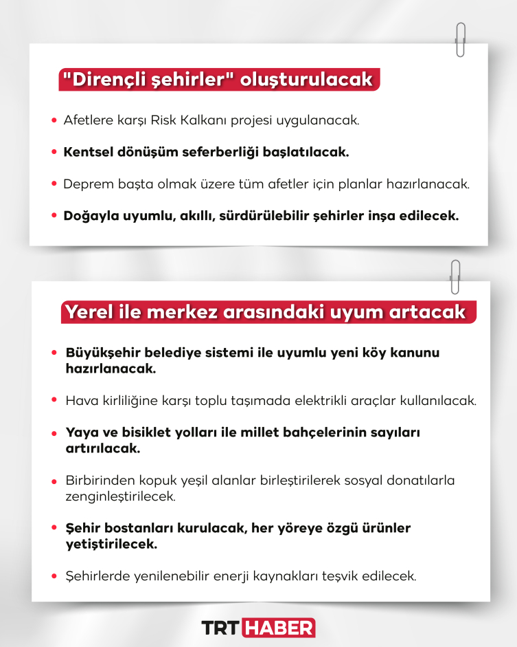 Grafik: TRT Haber